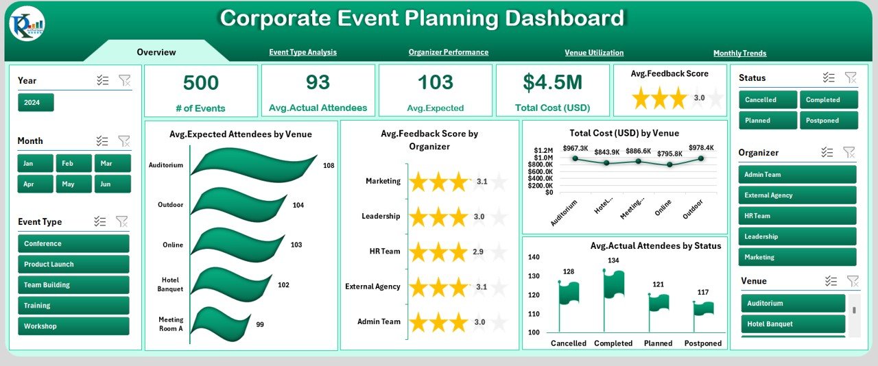 Corporate Event Planning Dashboard