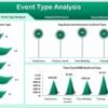 Corporate Event Planning Dashboard in Excel - Image 3