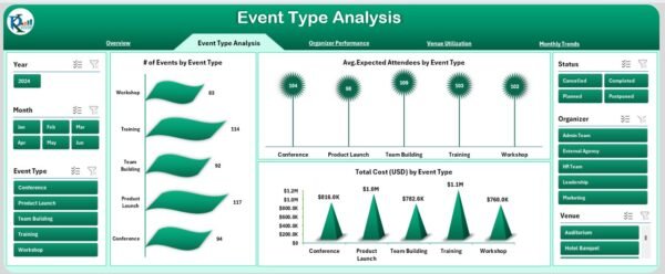 Corporate Event Planning Dashboard in Excel - Image 3