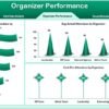 Corporate Event Planning Dashboard in Excel - Image 4