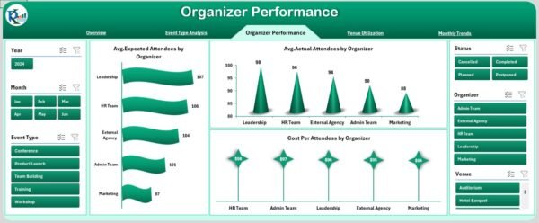 Corporate Event Planning Dashboard in Excel - Image 4