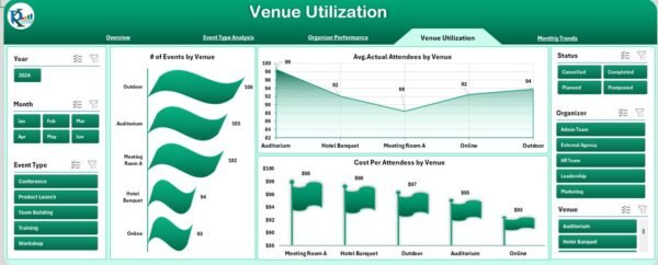 Corporate Event Planning Dashboard in Excel - Image 5