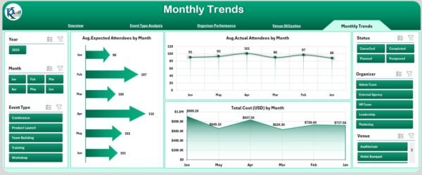 Corporate Event Planning Dashboard in Excel - Image 6