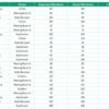 Corporate Event Planning Dashboard in Excel - Image 7