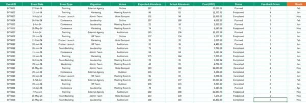 Corporate Event Planning Dashboard in Excel - Image 7