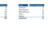 Corporate Event Planning Dashboard in Excel - Image 8