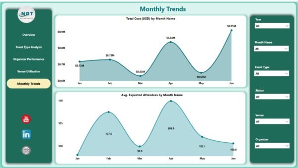 Corporate Event Planning Dashboard in Power BI - Image 6