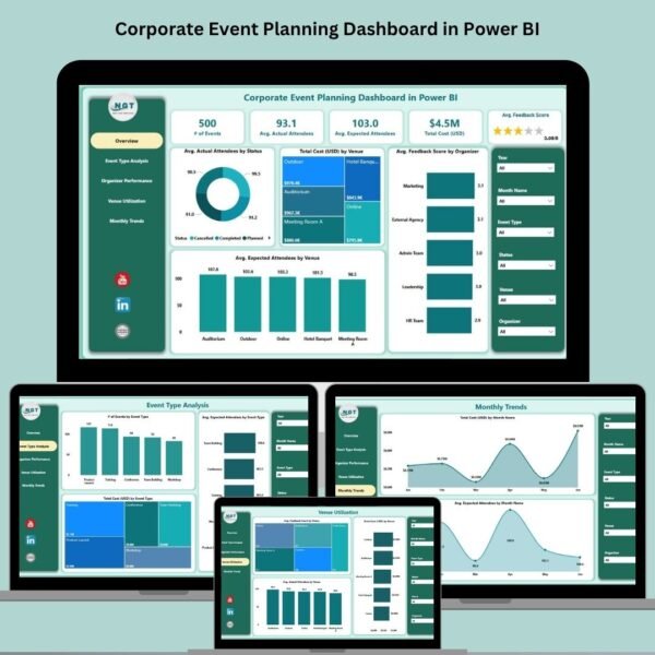Corporate Event Planning Dashboard in Power BI