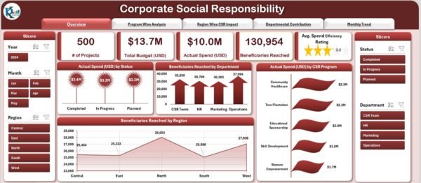 Corporate Social Responsibility Dashboard in Excel - Image 2