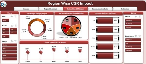 Corporate Social Responsibility Dashboard in Excel - Image 4