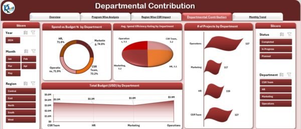 Corporate Social Responsibility Dashboard in Excel - Image 5