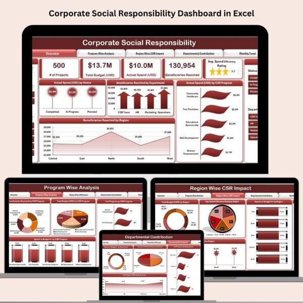 Corporate Social Responsibility Dashboard in Excel