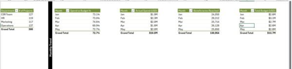 Corporate Social Responsibility Dashboard in Excel - Image 8