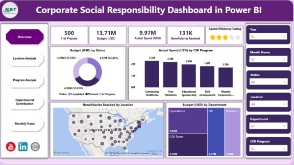Corporate Social Responsibility Dashboard in Power BI - Image 2