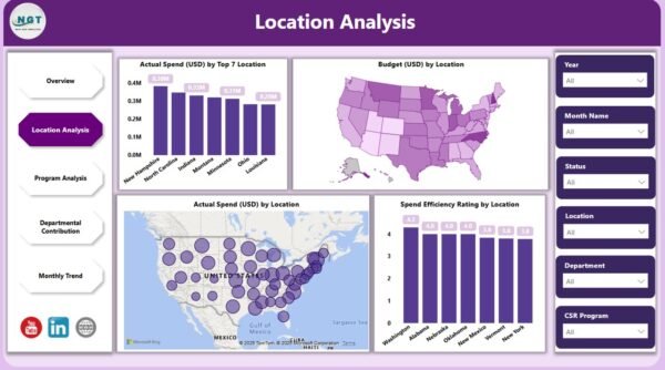 Corporate Social Responsibility Dashboard in Power BI - Image 3