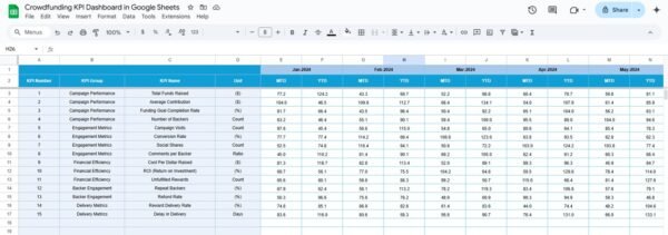 Crowdfunding KPI Dashboard in Google Sheets - Image 5