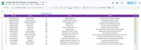 Crowdfunding KPI Dashboard in Google Sheets - Image 7