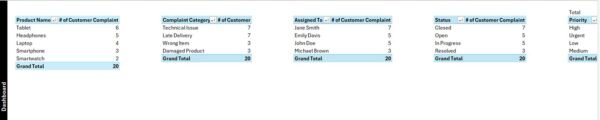 Customer Complaint Tracker in Excel - Image 11