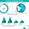 Customer Complaint Tracker in Excel - Image 4