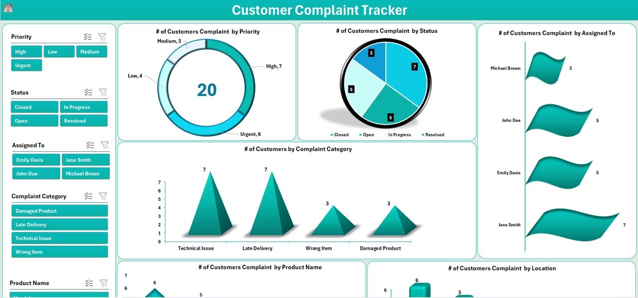 Customer Complaint Tracker