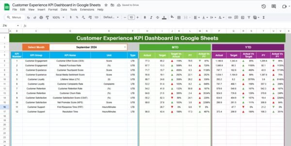 Customer Experience KPI Dashboard in Google Sheets - Image 3