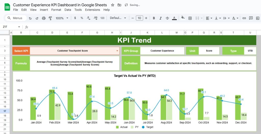 Customer Experience KPI Dashboard in Google Sheets - Next Gen Templates