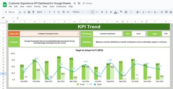 Customer Experience KPI Dashboard in Google Sheets - Image 4
