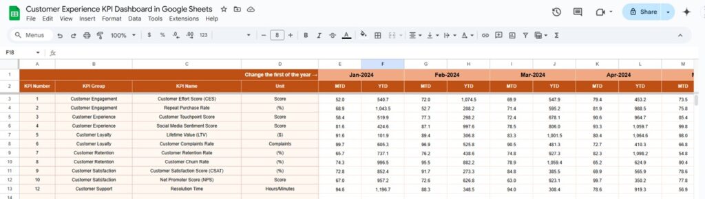 Customer Experience KPI Dashboard in Google Sheets - Next Gen Templates