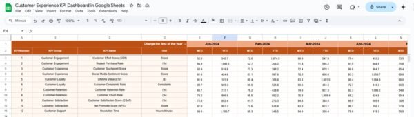 Customer Experience KPI Dashboard in Google Sheets - Image 5