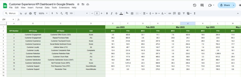 Customer Experience KPI Dashboard in Google Sheets - Next Gen Templates