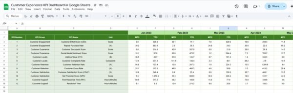 Customer Experience KPI Dashboard in Google Sheets - Image 6
