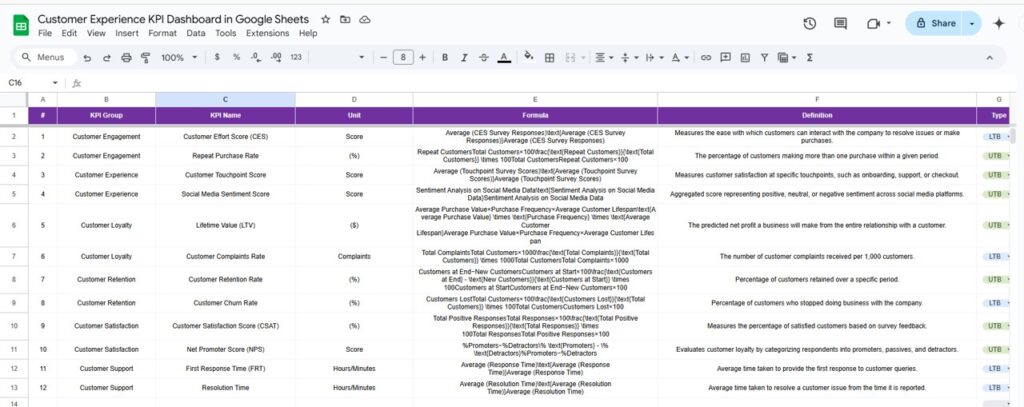 Customer Experience KPI Dashboard in Google Sheets - Next Gen Templates