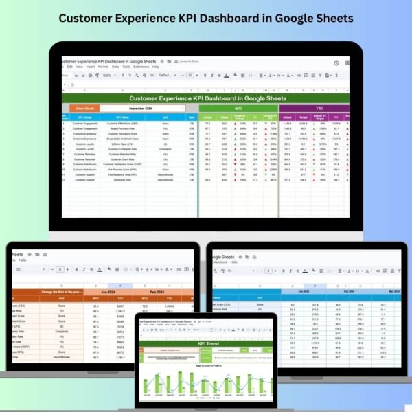 Customer Experience KPI Dashboard in Google Sheets