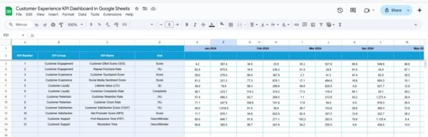 Customer Experience KPI Dashboard in Google Sheets - Image 2