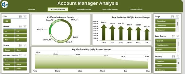 Customer Relationship Management Dashboard in Excel - Image 3