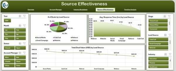 Customer Relationship Management Dashboard in Excel - Image 5