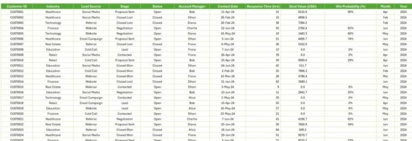 Customer Relationship Management Dashboard in Excel - Image 7