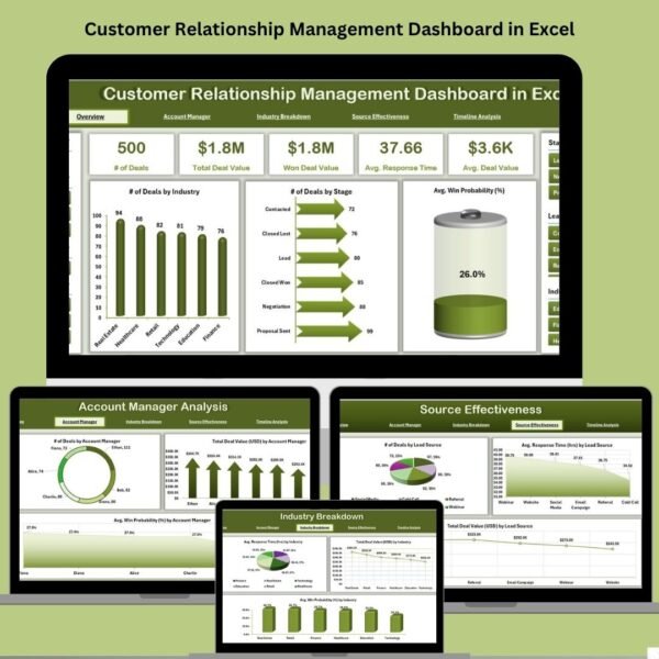 Customer Relationship Management Dashboard in Excel