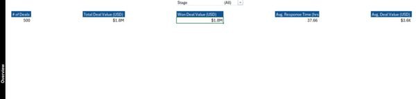 Customer Relationship Management Dashboard in Excel - Image 8
