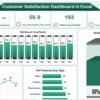 Customer Satisfaction Dashboard in Excel - Image 2