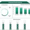 Customer Satisfaction Dashboard in Excel - Image 3