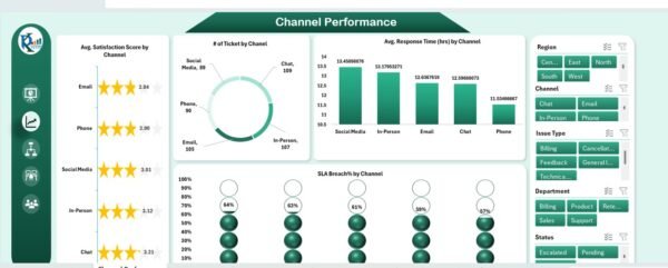 Customer Satisfaction Dashboard in Excel - Image 3