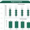 Customer Satisfaction Dashboard in Excel - Image 4