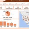Customer Service Dashboard in Power BI - Image 2
