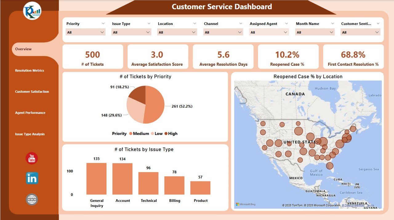 Customer Service Dashboard