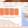 Customer Service Dashboard in Power BI - Image 3