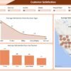 Customer Service Dashboard in Power BI - Image 4
