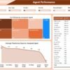 Customer Service Dashboard in Power BI - Image 5