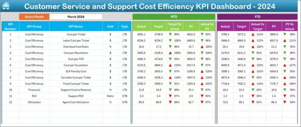 Customer Service and Support Cost Efficiency KPI Dashboard in Excel - Image 3