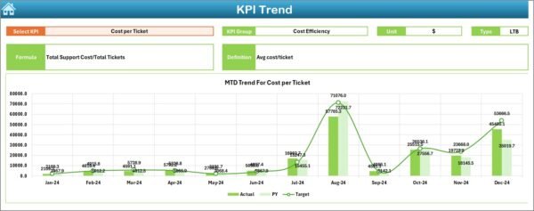 Customer Service and Support Cost Efficiency KPI Dashboard in Excel - Image 4